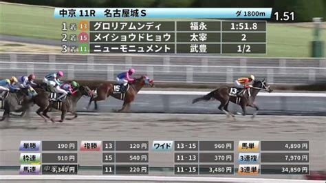 【321 名古屋城sほか】中京ダイジェストjraレース結果 競馬予想動画