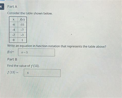 6 Part A Consider The Table Shown Below Write An Equation In Function