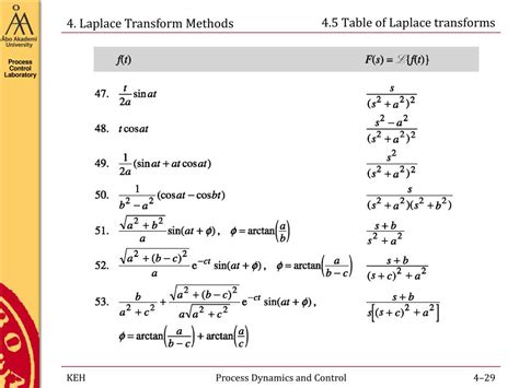 Ppt 4 Laplace Transform Methods Powerpoint Presentation Free Download Id 2646001