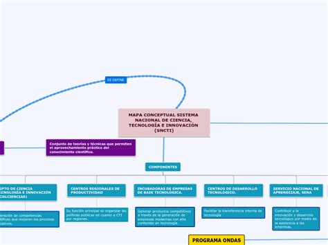 Calidad E Innovacion Tecnologica Mapa Conceptual Jlibalwsap