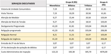 Tarifas E Taxas CEMIRIM