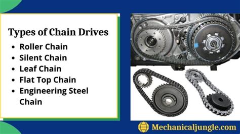 What Is Chain Drive Chain Drives For Transmission Types Of Chain