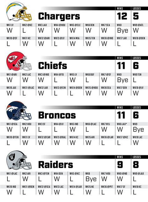 2022 Nfl Season Predicting Every Game All 32 Team Records Sports