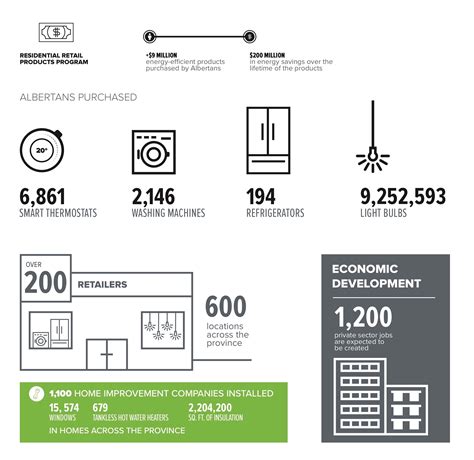 2017 A Banner Year For Green Energy In Alberta Green Energy Futures