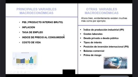 Comportamiento Histórico De Las Variables Macroeconómicas 405 B