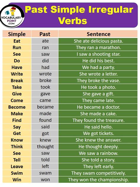 Past Simple Irregular Verbs Irregular Verbs Simple Past Verbs Irregular Past Tense Verbs