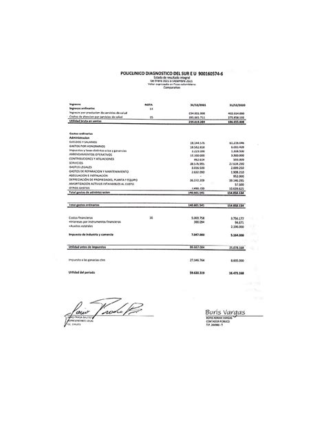 Estados Financieros 2021 Policlínico Diagnóstico Del Sur