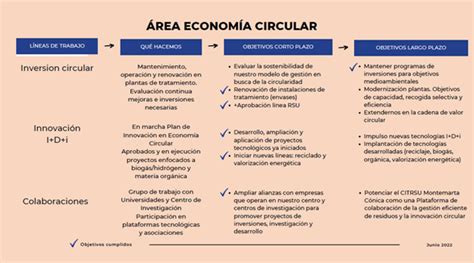 EC Aborgase