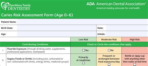 Ada Caries Risk Assessment Form