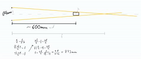 F Halo Visibility Issue A Mathematical Approach R Formula