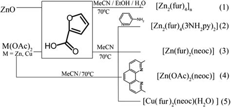 Synthetic Routes To Compounds 15 Download Scientific Diagram