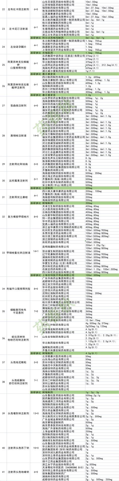 进集采要满“5家”了！第八批集采竞争格局and品规超详细汇总