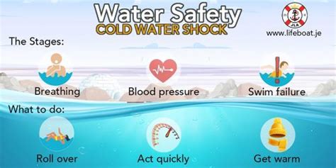 Water safety – cold water shock - Lifeboat Jersey