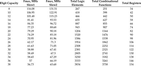 Characteristics Of The Tbtm Of Two Codes Download Scientific Diagram