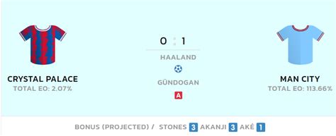 Fpl Gameweek 27 Saturdays Goals Assists Bonus Points Statistics