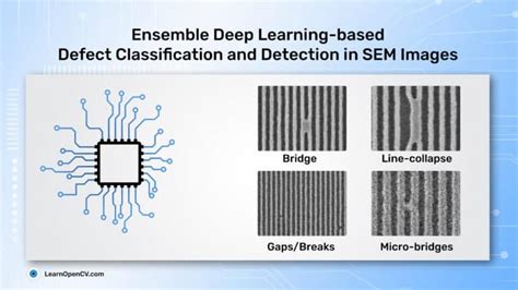 Ensemble Deep Learning Based Defect Classification And Detection In SEM