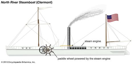 Robert Fulton | Biography, Inventions, & Facts | Britannica