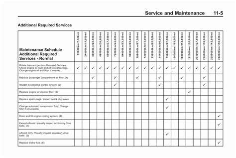 Landscape Maintenance Checklist Template