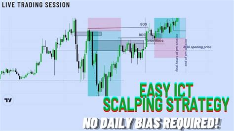 Simple Ict Trading Strategy No Daily Bias Required Youtube