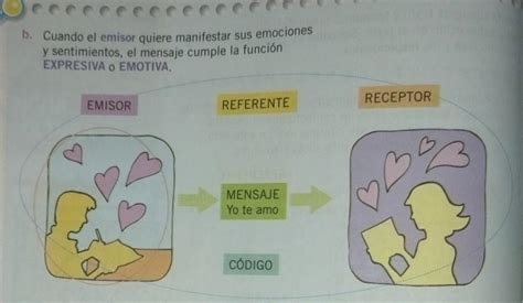 ejemplo práctico de cuando el emisor quiere manifestar Sus emociones y