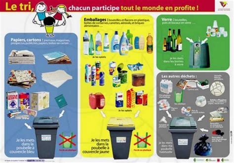 Triez Recyclez Triez Réutilisez Les Objets Ont Plusieurs Vies