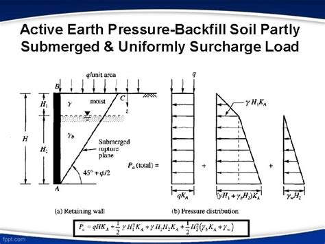 Lateral Earth Pressure Mohd Faiz Bin Mohammad Zaki