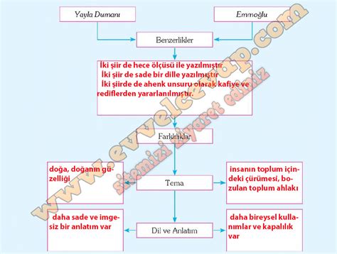 S N F T Rk Dili Ve Edebiyat Ders Kitab Sayfa Cevaplar N