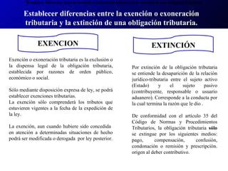 Tarea De Tributaria Ya Nos Cacharon Cuidado Ppt