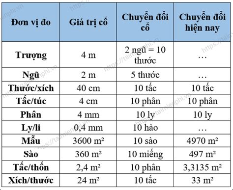 Một thước đo bằng một mét là bao nhiêu Khám phá cách chuyển đổi thước