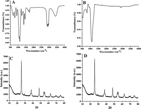 Ftir Spectra Of A Tio2 Nps And B Diatom Si Doped Tio2 Nps And X Ray