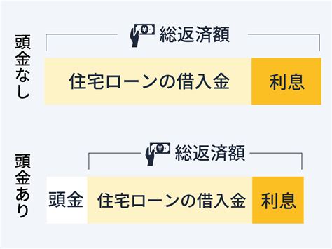 【住宅ローンの頭金】多いほど良い？適正金額の考え方と足りない場合の対処法を解説 イーデス