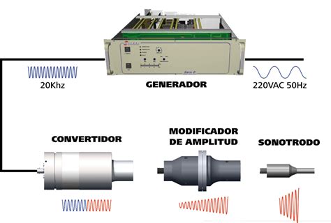 Qu Es La Soldadura Por Ultrasonido Em Ingenier A