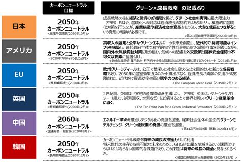 「カーボンニュートラル」って何ですか？（後編）～なぜ日本は実現を目指しているの？｜エネこれ｜資源エネルギー庁