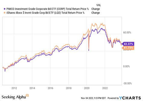 Pyld New Diversified Bond Etf From Pimco Seeking Alpha