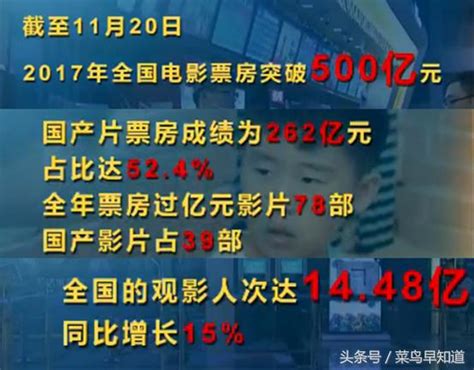 中國電影票房突破500億元，令世界矚目，哪些電影上榜了？ 每日頭條