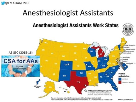 Anesthesiology Past Present And Future