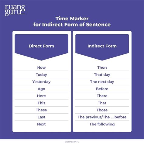 Macam Pola Indirect Speech Dan Contoh Kalimatnya Bahasa Inggris Kelas 12