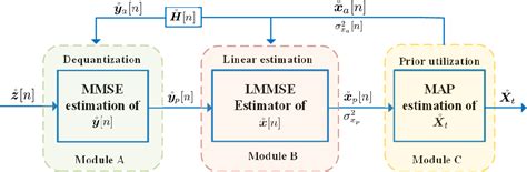 Pdf Quasi Synchronous Random Access For Massive Mimo Based Leo