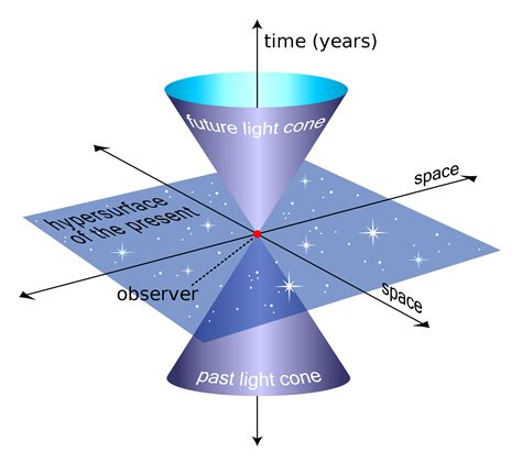 Spacetime Vs Time And Space Neoclassical Physics And Quantum Gravity