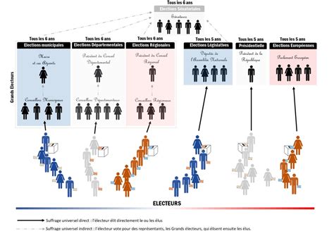 Tout Savoir Sur Les Lections