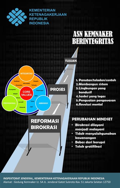 Itjen Kemnaker On Twitter Bagaimana Cara Menumbuhkan Integritas Dalam