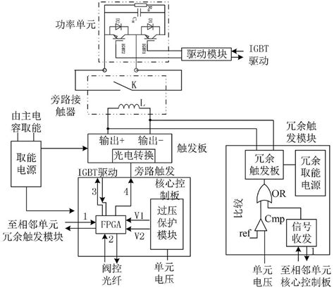 一种柔性直流输电功率单元可靠旁路装置及旁路方法与流程