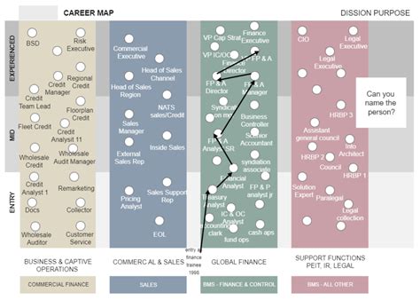 Top 10 Company Flowcharts Ideal For All Businesses Edrawmax