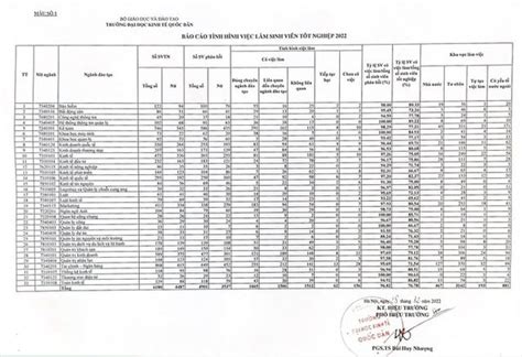 Top Ng Nh H C Hot Nh T I H C Kinh T Qu C D N