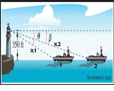 An Observer In A Lighthouse Feet Above Sea Level Observes Two Ships