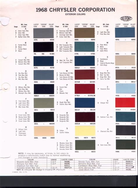 Dodge Paint Color Codes