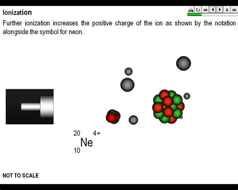 Ionization | Teaching Resources