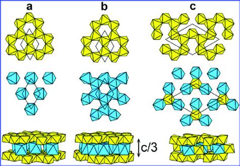 Polyhedral Presentation Of The Crystal Structures Of A Casb 2 O 6