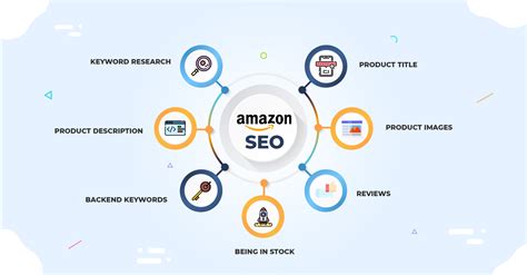 Amazon Seo A Sellers Guide To Ranking Higher