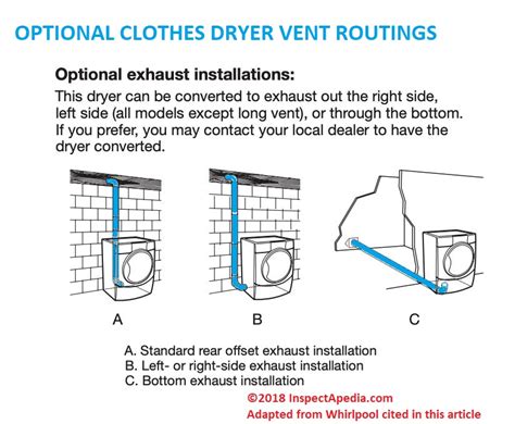 How To Hook Up A Dryer Vent Hose 7 Best Dryer Vent Hoses For Tight